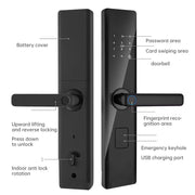 Detailed view of Smart Fingerprint Door Lock by eprolo, illustrating the various functional areas including fingerprint recognition.