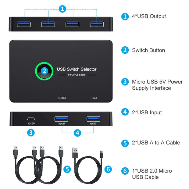 User-friendly USB 3.0 Switch USB Switch for seamless device sharing between 2 computers.